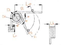 schéma ressort de torsion